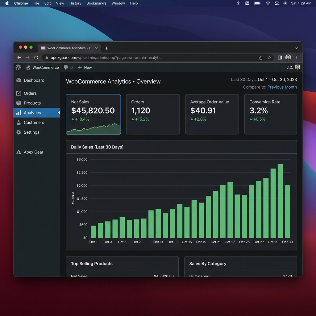 WooCommerce analytics screenshot